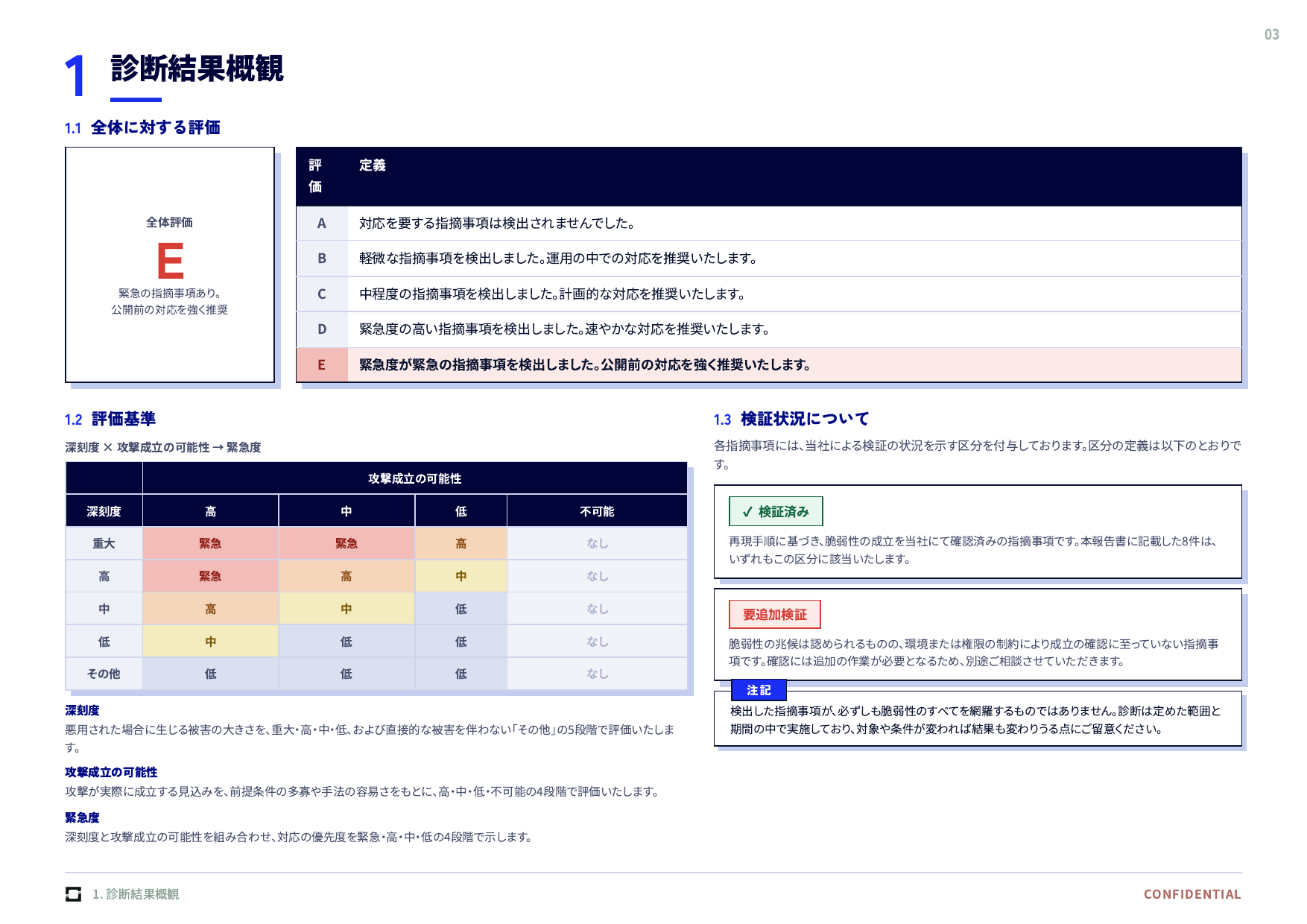 脆弱性診断レポートの例。全体評価と指摘事項を重大度で示す。